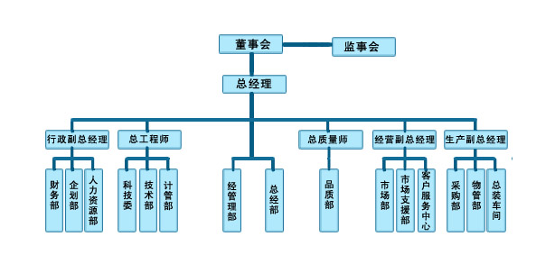 組織機(jī)構(gòu)001.png